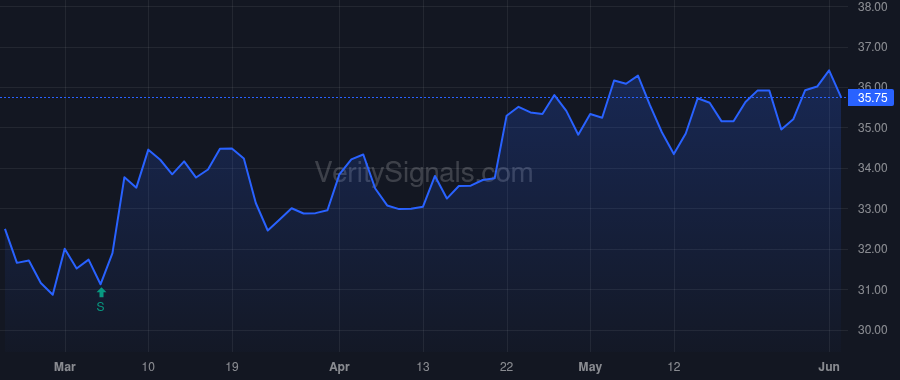 CSV price after insider trade by Schappaugh Peggy