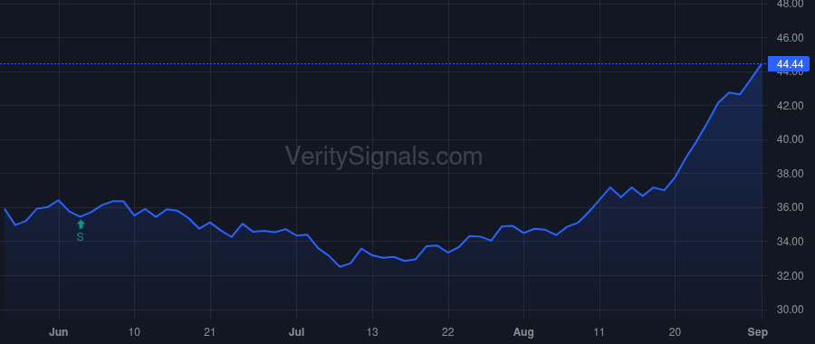 CSV price after insider trade by Quezada Carlos R.