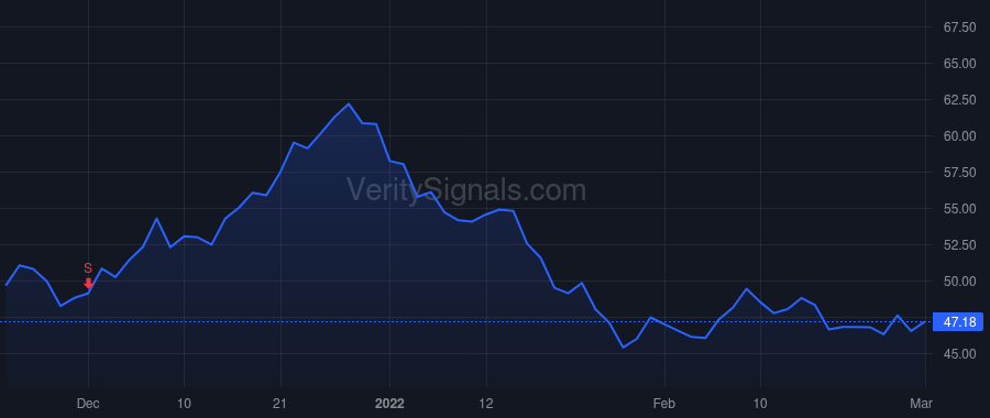 CSV price after insider trade by PAYNE MELVIN C