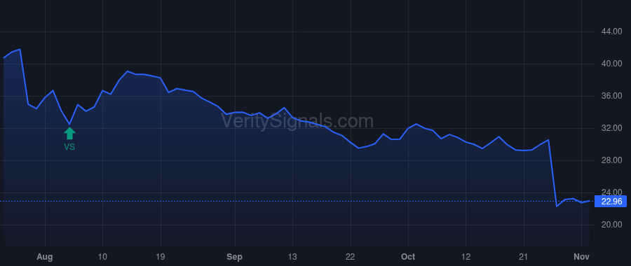 CSV price after insider trade by Quezada Carlos R.