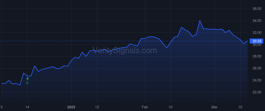 CSV price after insider trade by Quezada Carlos R.
