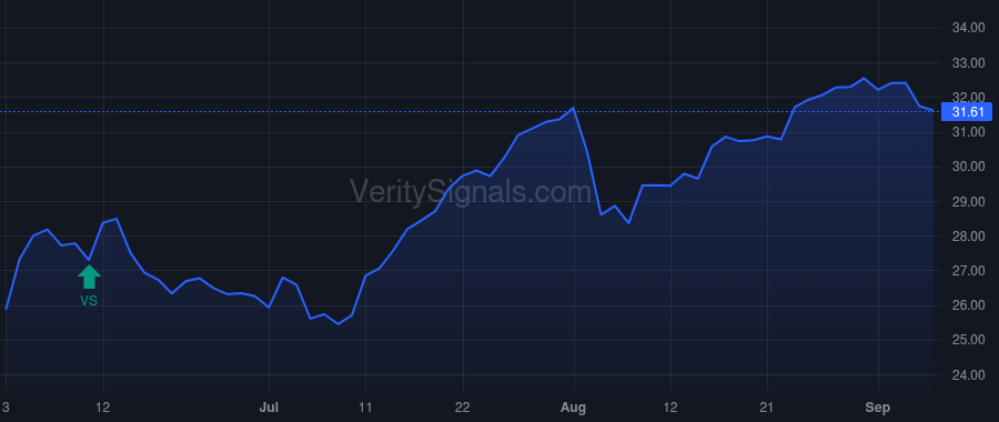 CSV price after insider trade by Fargason Charles
