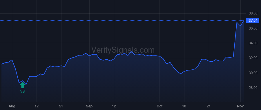 CSV price after insider trade by Quezada Carlos R.