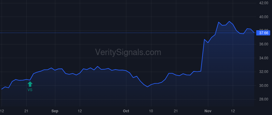 CSV price after insider trade by Fargason Charles