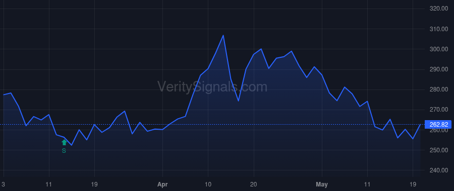 CSW price after insider trade by Ash Darron K