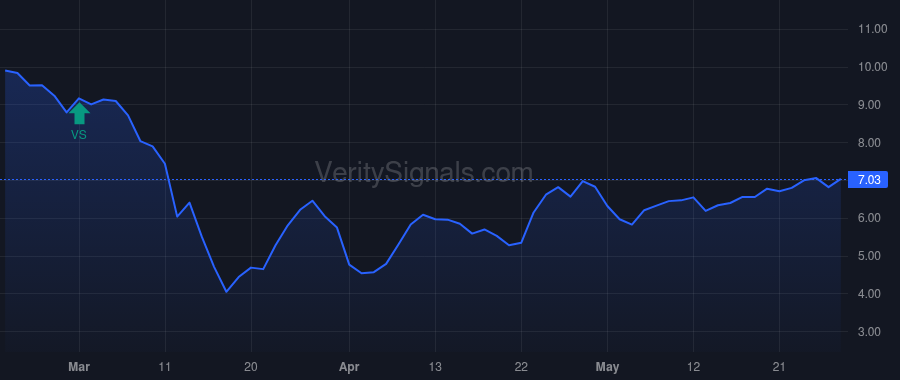 CSWC price after insider trade by DIEHL BOWEN S