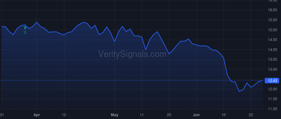 CSWC price after insider trade by Brooks David R