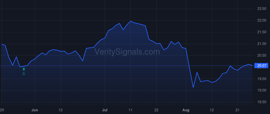 CSWC price after insider trade by Rogers-Windsor Ramona Lynn