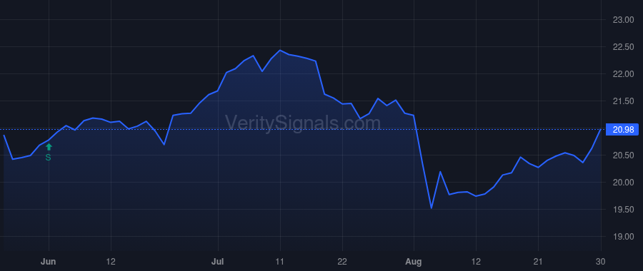 CSWC price after insider trade by Thomas William R III
