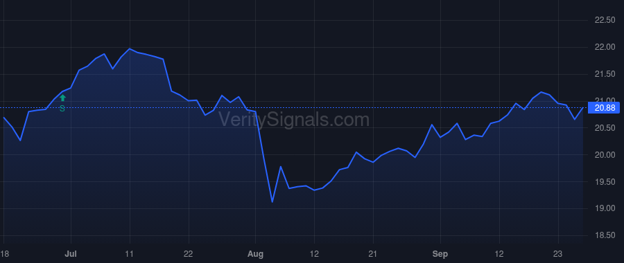 CSWC price after insider trade by Rogers-Windsor Ramona Lynn