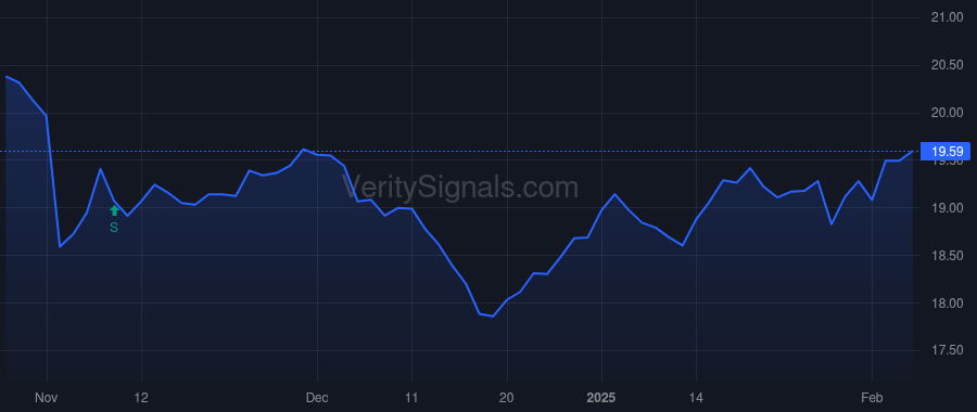 CSWC price after insider trade by Rogers-Windsor Ramona Lynn