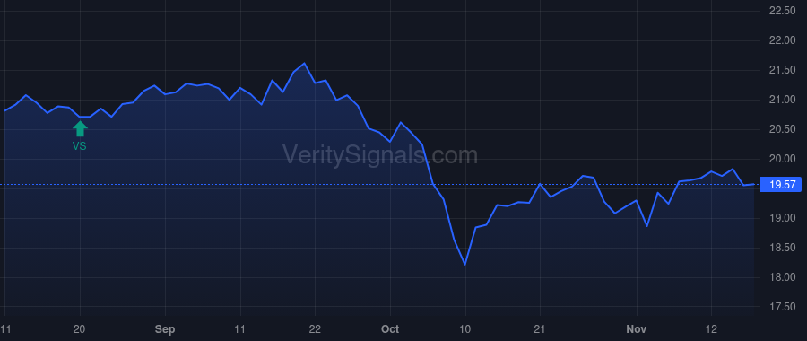 CSWC price after insider trade by BATTIST CHRISTINE