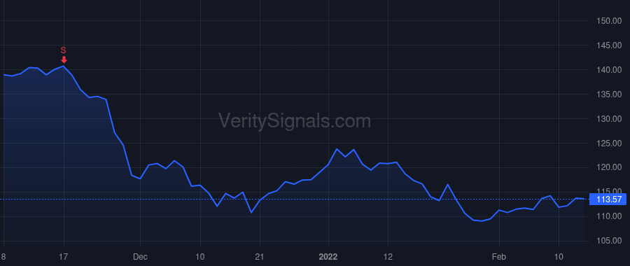 CSWI price after insider trade by Armes Joseph B