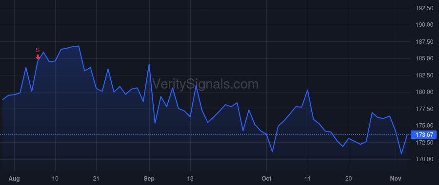 CSWI price after insider trade by Armes Joseph B