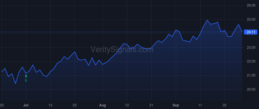CSX price after insider trade by FOOTE JAMES M