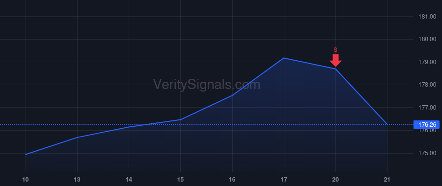 CTAS price after insider trade by TYSOE RONALD W