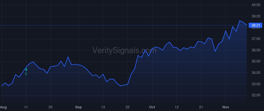 CTBI price after insider trade by BAIRD CHARLES J