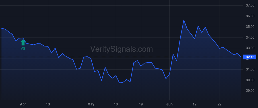 CTBI price after insider trade by GOOCH MARK A
