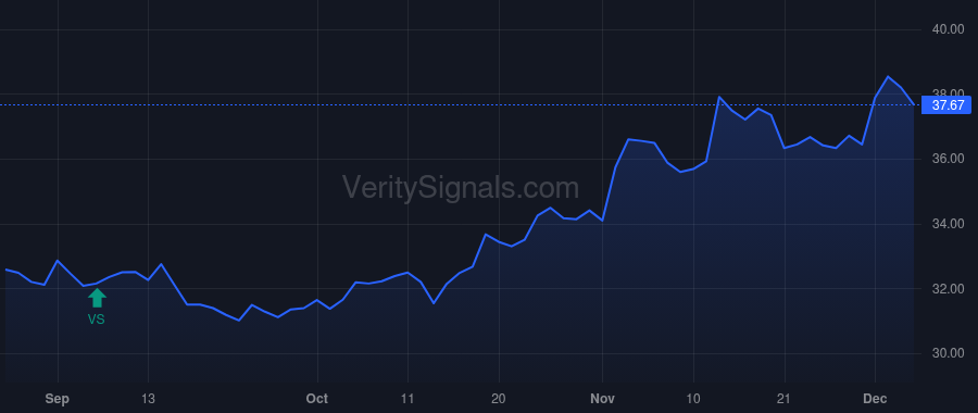 CTBI price after insider trade by MINNIFIELD FRANKY