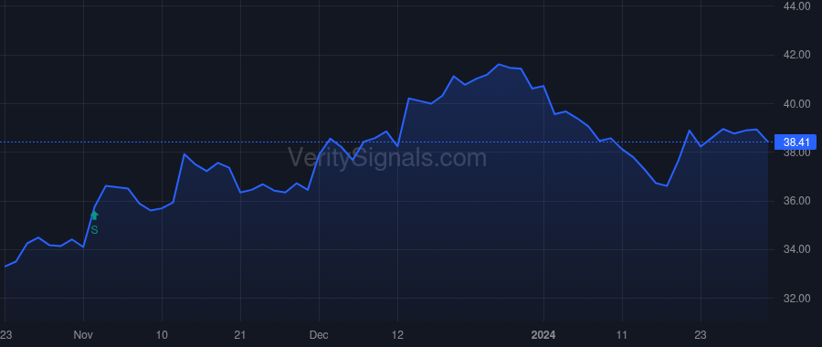 CTBI price after insider trade by MINNIFIELD FRANKY