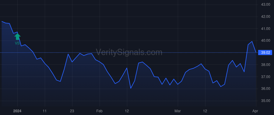CTBI price after insider trade by GOOCH MARK A