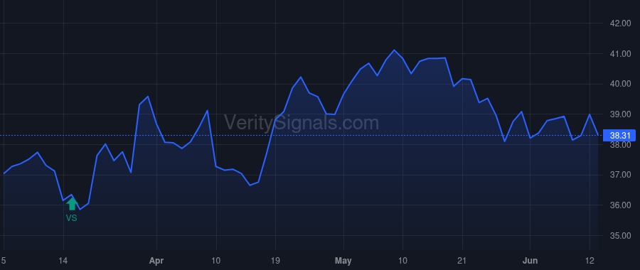 CTBI price after insider trade by MINNIFIELD FRANKY