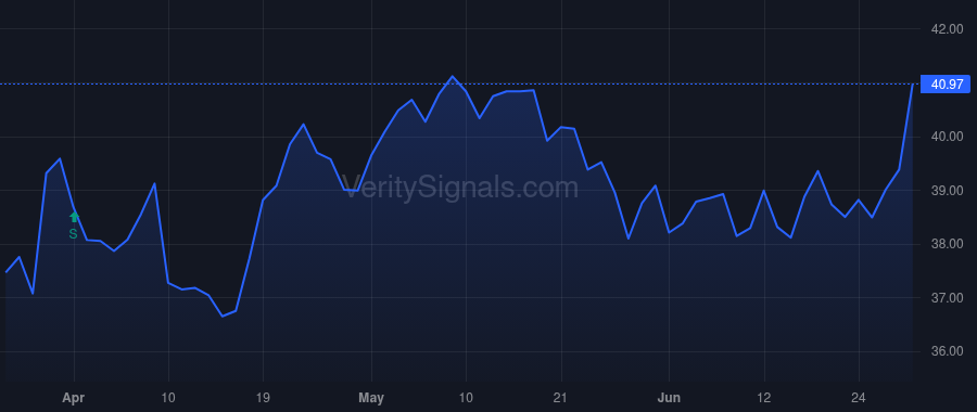 CTBI price after insider trade by NEWSOM RICHARD W