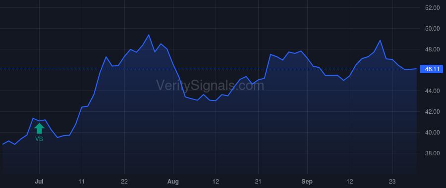 CTBI price after insider trade by Jones David Andrew