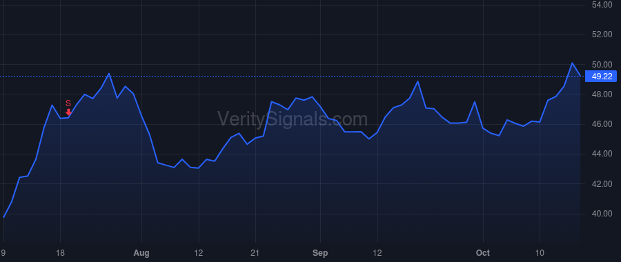 CTBI price after insider trade by Waters Andy D