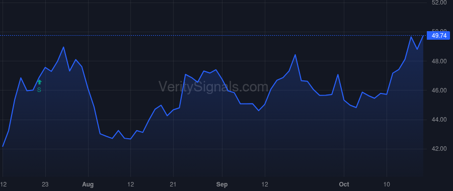CTBI price after insider trade by Waters Andy D