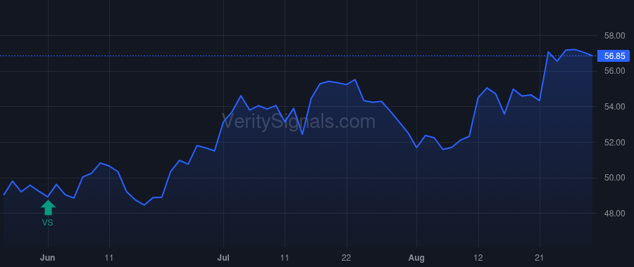 CTBI price after insider trade by MINNIFIELD FRANKY