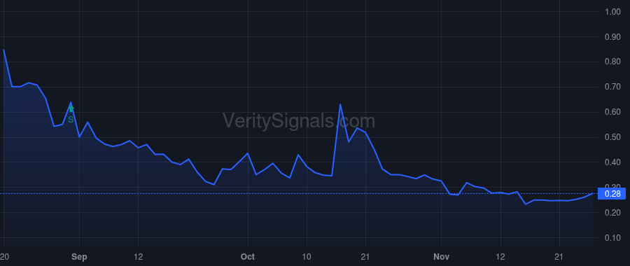 CTCX price after insider trade by Upton Richard A