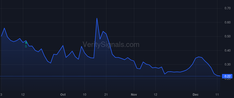 CTCX price after insider trade by Upton Richard A