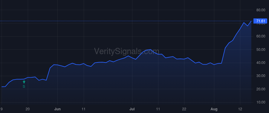 CTEV price after insider trade by Hogge Jerome