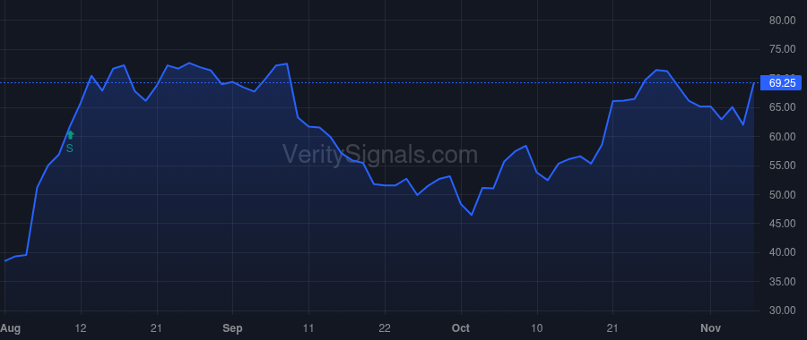 CTEV price after insider trade by Hogge Jerome