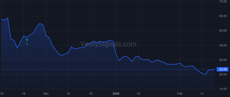 CTEV price after insider trade by Kim Michael