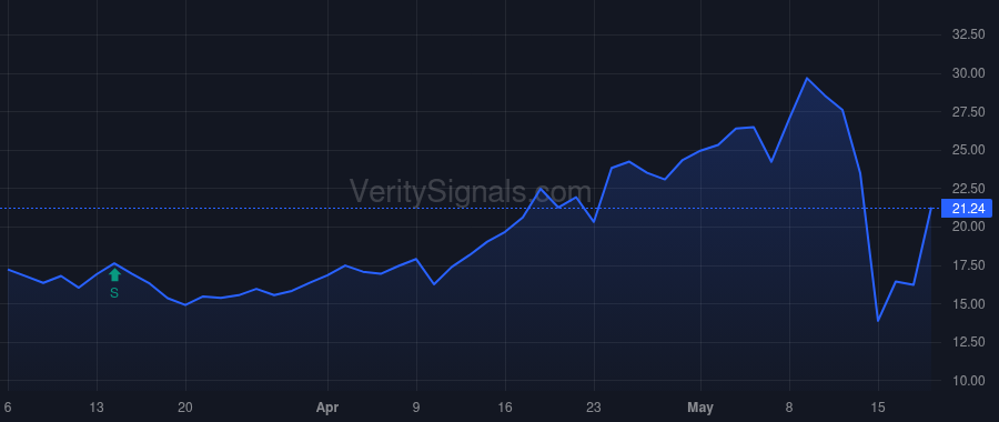 CTEV price after insider trade by Kim Michael