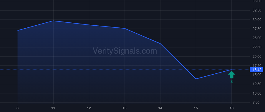 CTEV price after insider trade by Dalton Travis
