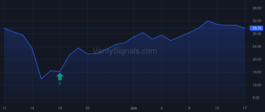CTEV price after insider trade by Prince John Michael