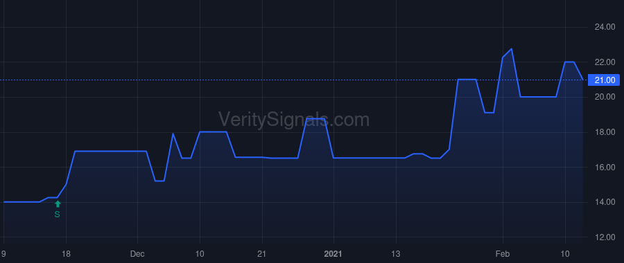 CTGO price after insider trade by Van Nieuwenhuyse Rick