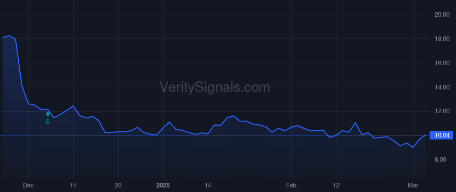 CTGO price after insider trade by Van Nieuwenhuyse Rick