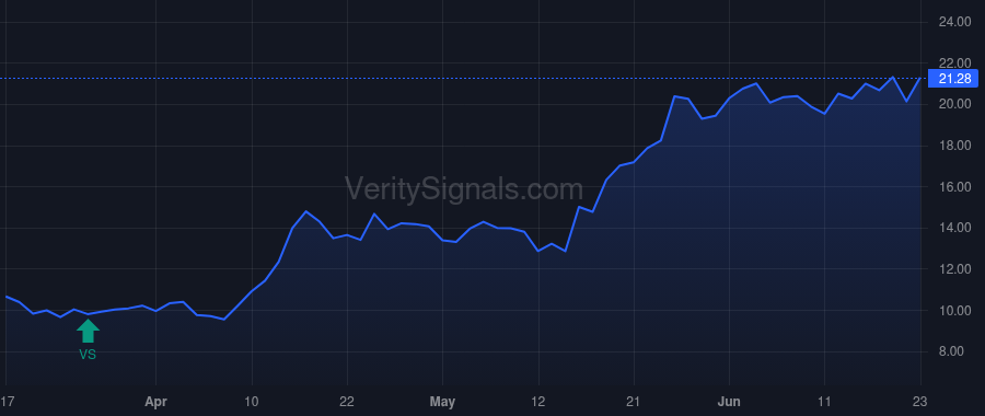 CTGO price after insider trade by Van Nieuwenhuyse Rick