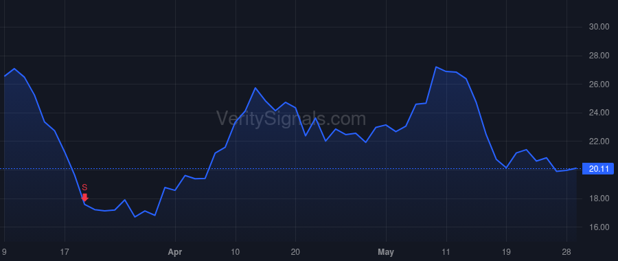 CTGO price after insider trade by Van Nieuwenhuyse Rick