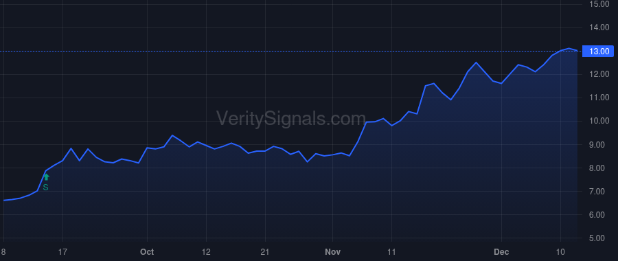 CTHR price after insider trade by O'CONNELL DON