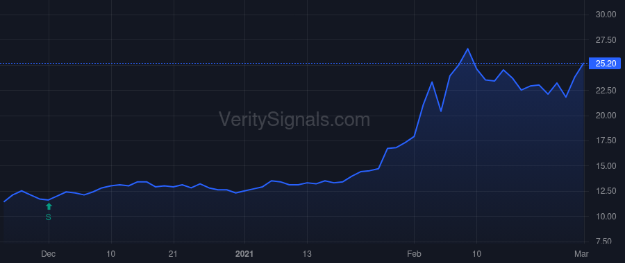 CTHR price after insider trade by O'CONNELL DON