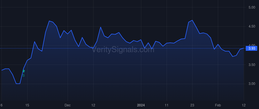 CTHR price after insider trade by O'CONNELL DON