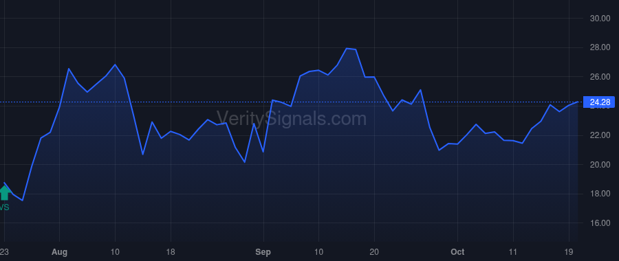 CTKB price after insider trade by Poirson Allen