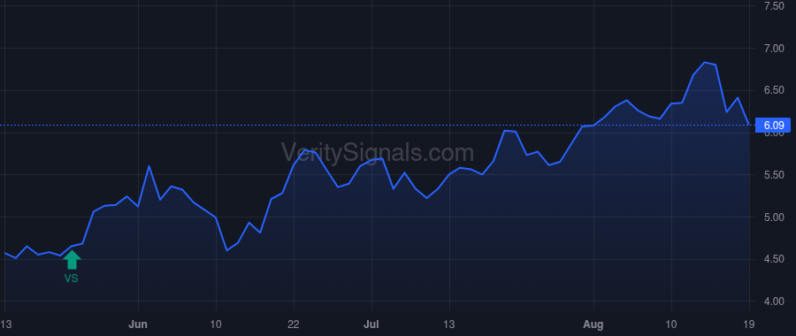 CTLP price after insider trade by Venkatesan Ravi