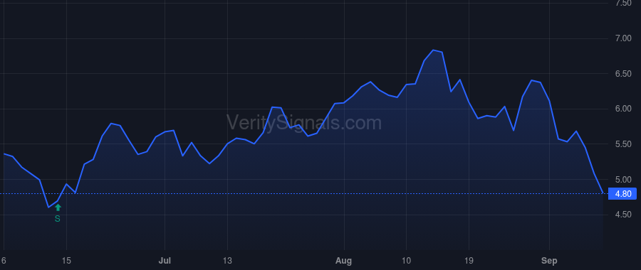 CTLP price after insider trade by Venkatesan Ravi
