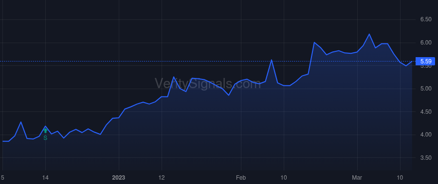 CTLP price after insider trade by Venkatesan Ravi